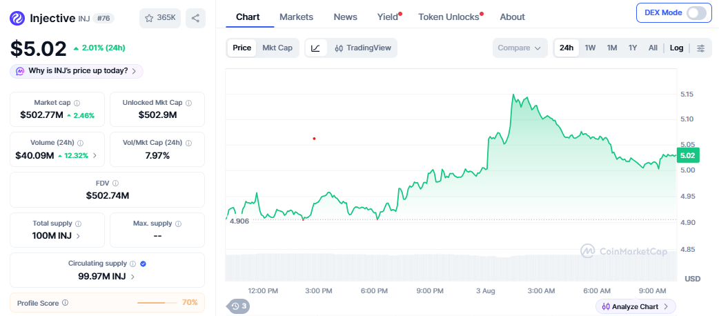 INJ/USD price chart today INJ/USD price chart today