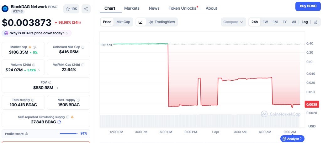 BDAG Price today BDAG Price today