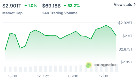 Why is crypto market up today Why is crypto market up today