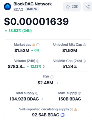 BDAG live dashboard