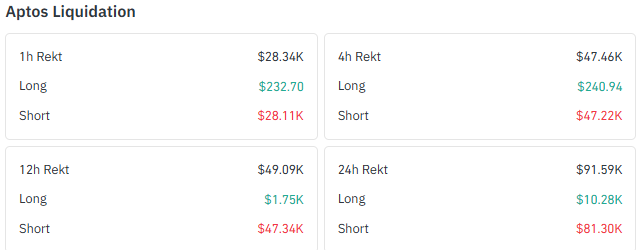 was liquidated in total, and was liquidated in total, and