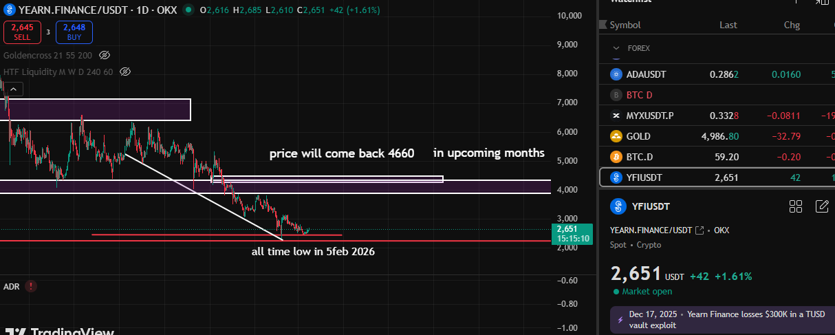 techinical chart trading view techinical chart trading view