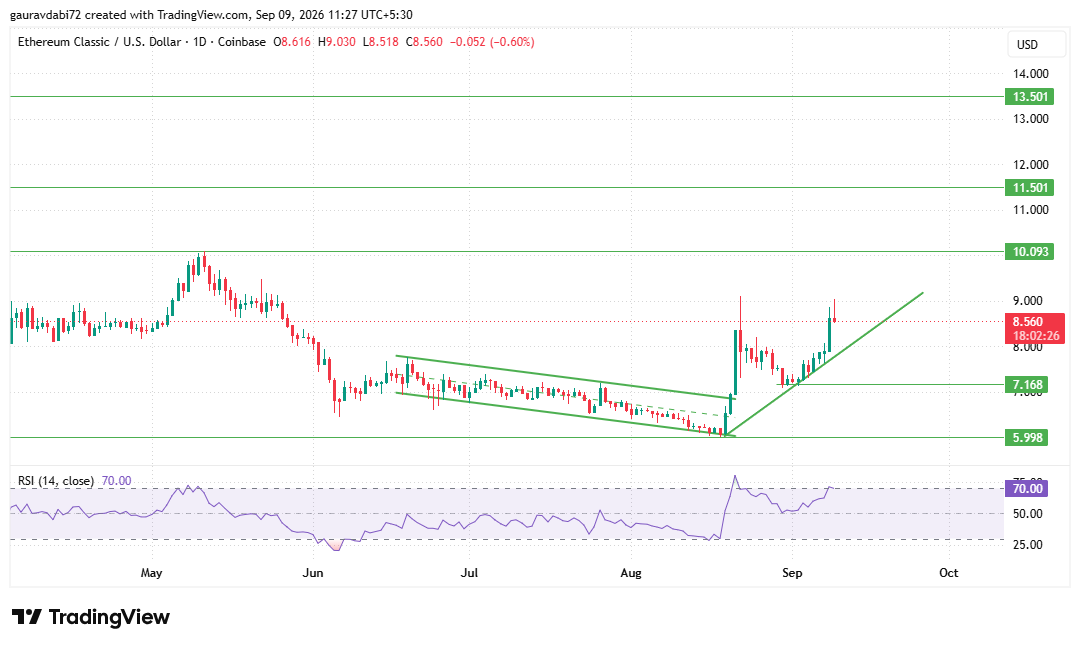 ETC ascending trendline, ETC technical analysis, ETC chart analysis