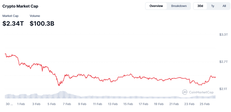 Crypto Market Cap Crypto Market Cap