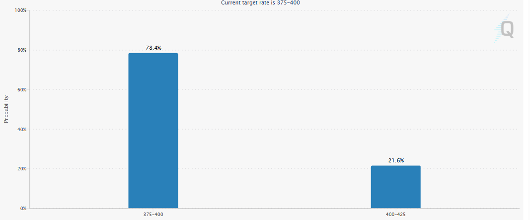 fed interest rate 