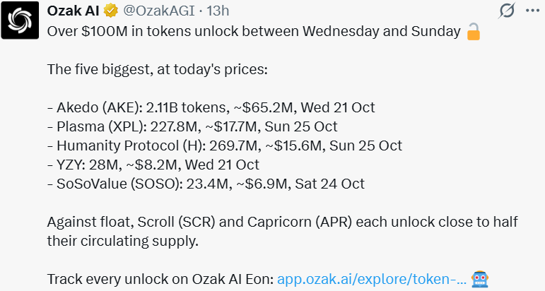 Ozak AI Presale End: Five Major Token Unlocks to Watch