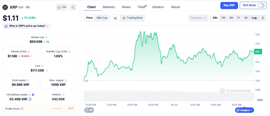 XRP Price chart XRP Price chart