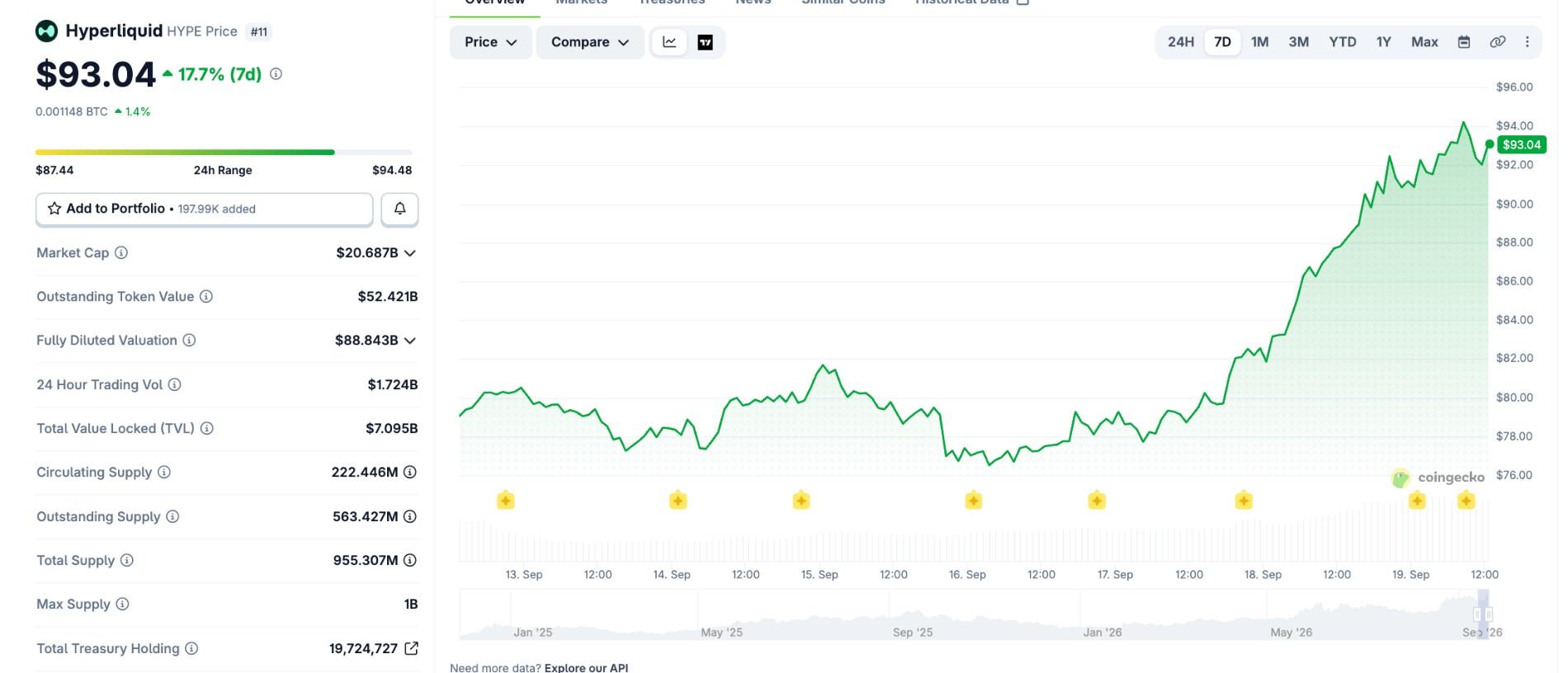 HYPE Price Today HYPE Price Today