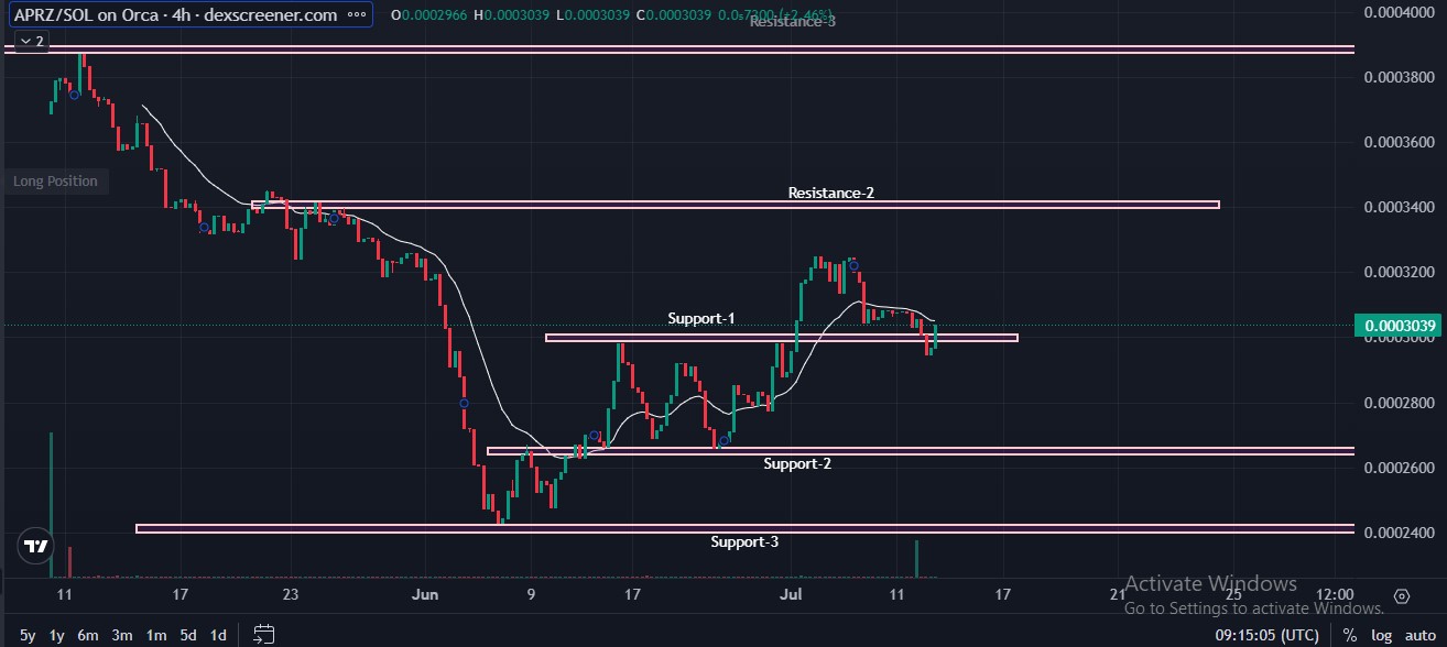 ApeMars Support Breakout ApeMars Support Breakout