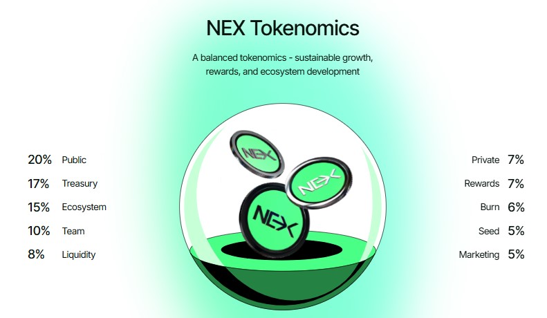 Nexchain tokenomics