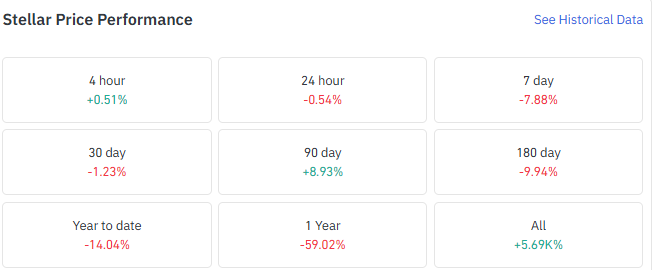 The token is down 0.54%
