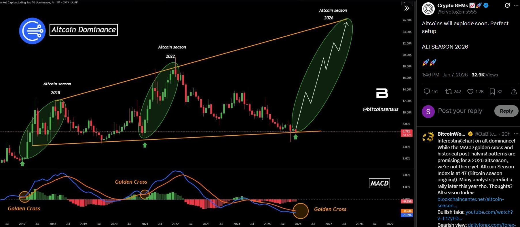 Crypto Gems: $ZTC Price Prediction Crypto Gems: $ZTC Price Prediction