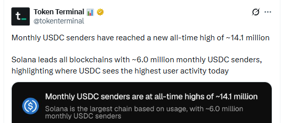 Monthly USDC senders across all chains