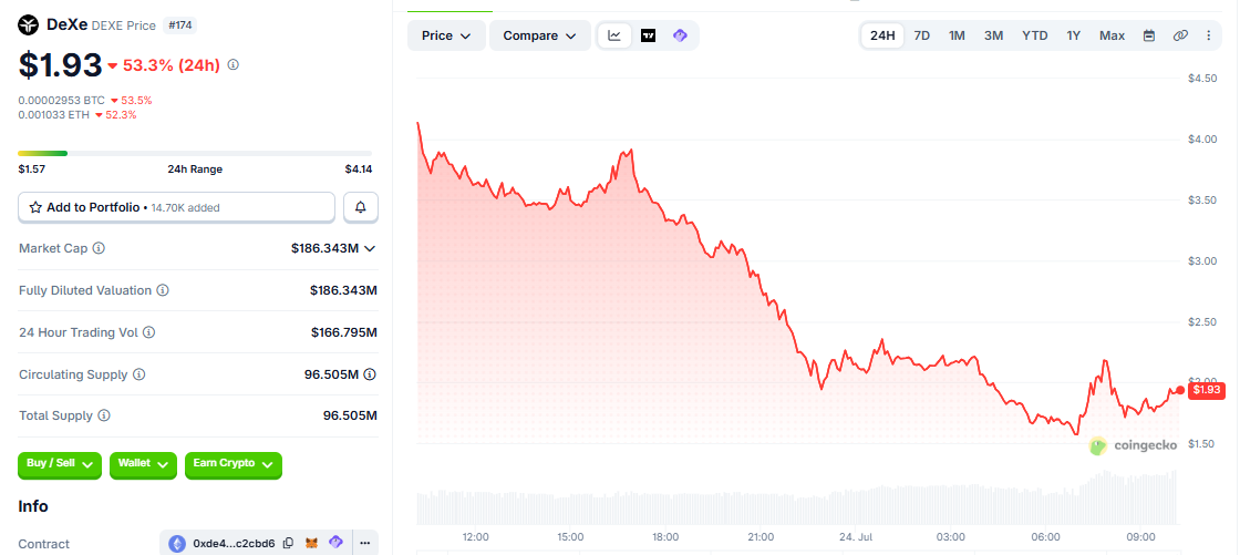 DEXE/USD price chart today