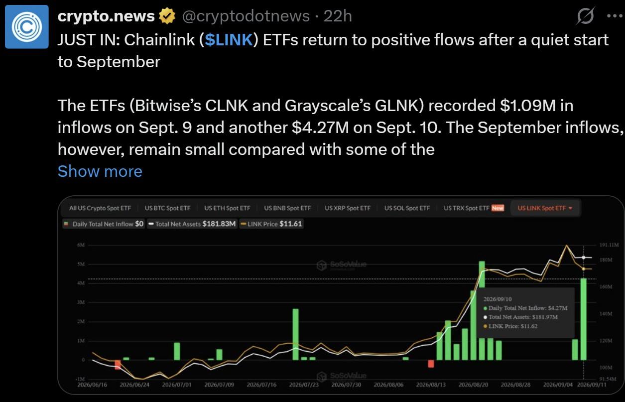 LINK ETF Inflows Return: Crypto News Today LINK ETF Inflows Return: Crypto News Today