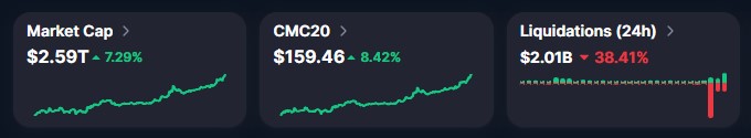 coinmarketcap live data coinmarketcap live data