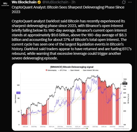 Bitcoin open interest deleveraging phase important