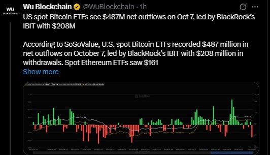 Are Bitcoin and Ethereum ETFs Losing Money?