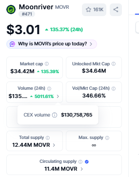 MoonRiver Coinmarketcap data snapshot