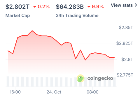 Crypto Market today