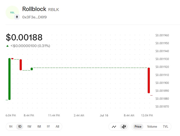 Technical Analysis RBLK