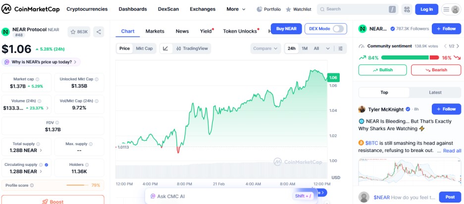 top crypto gainers today, 21 feb, near NEAR top crypto gainers today, 21 feb, near NEAR
