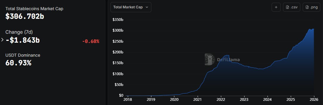 Stablecoin Market