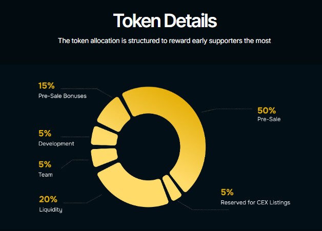 BlockchainFX.com Tokenomics