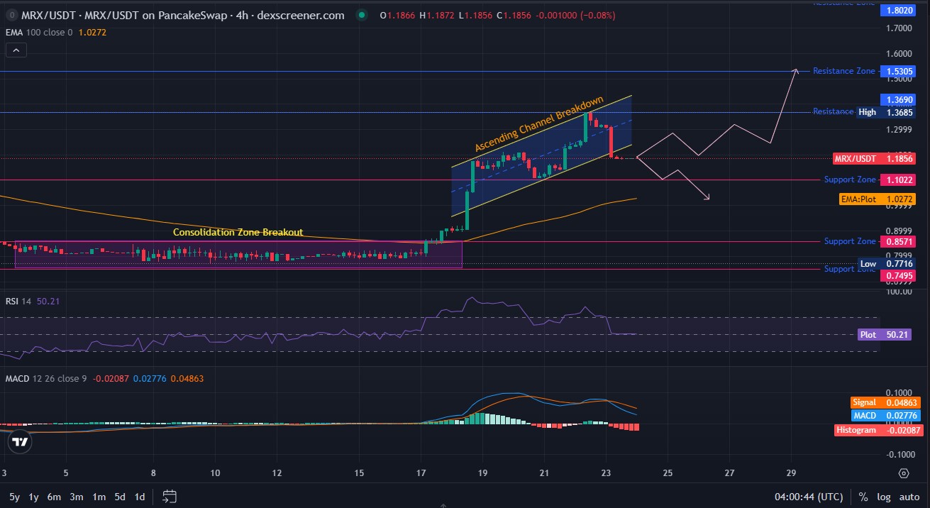 Mirex Network Price Prediction: Technical Analysis Mirex Network Price Prediction: Technical Analysis
