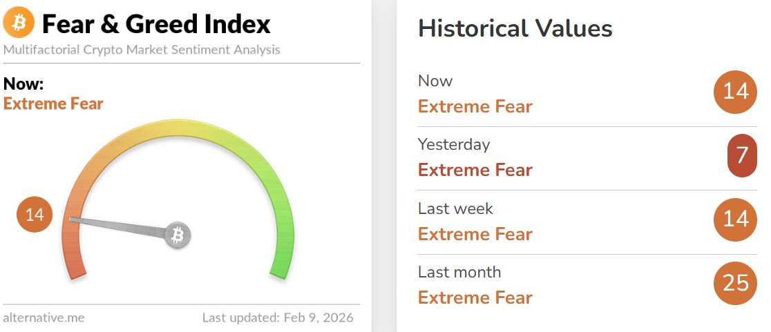 Bitcoin Fear and Greed Index Today