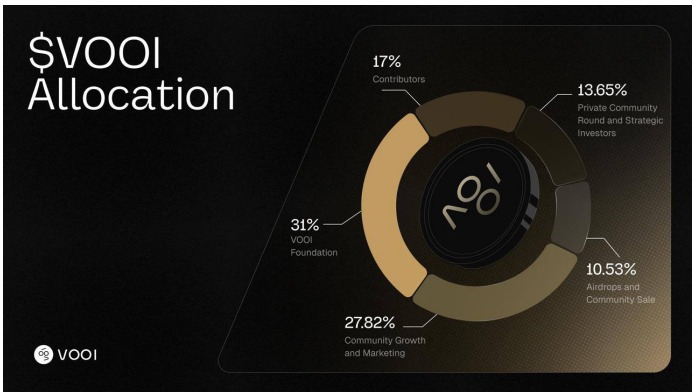 VOOI Tokenomics