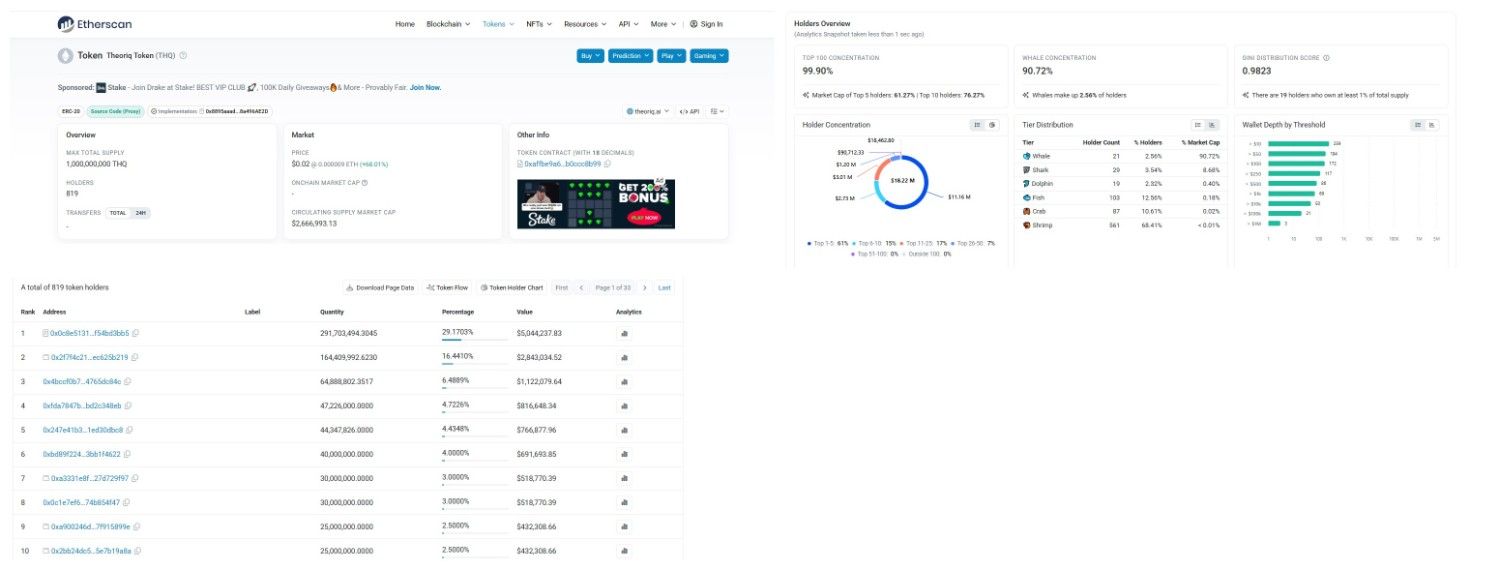Tokenomics and Holder Concentration