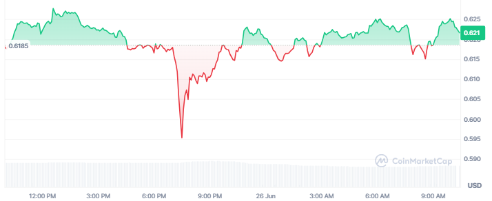 ASTER Price Today