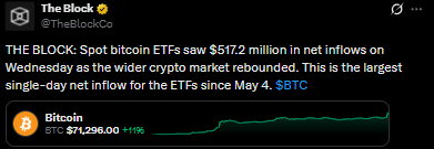 The Block Official Tweet about Bitcoin The Block Official Tweet about Bitcoin