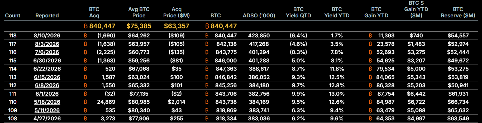 Strategy Bitcoin Ledger Strategy Bitcoin Ledger