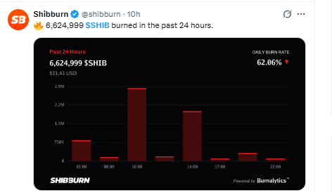 social sentiment of shib