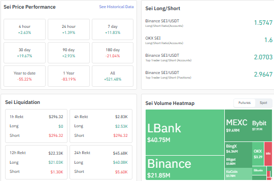 Sei long short ratio, Sei funding rate, Sei long short positioning