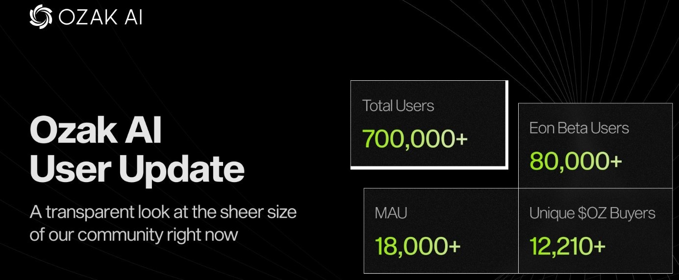 Ozak AI Listing Update