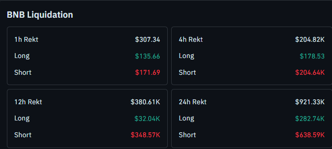 Binance coin liquidation data
