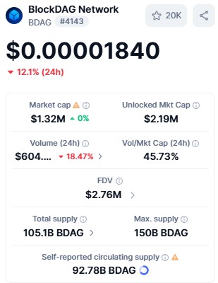 BDAG market data page BDAG market data page