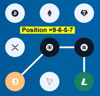 Syntax Verse Daily Vault Pattern Code 29 june