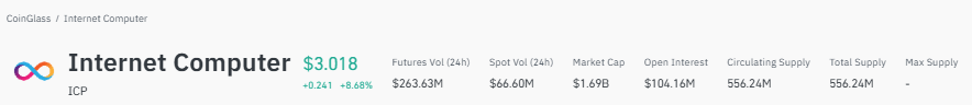ICP price prediction 2026