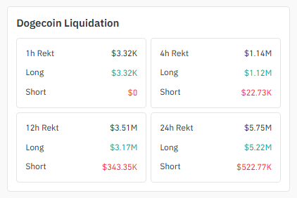 Liquidation Heatmap