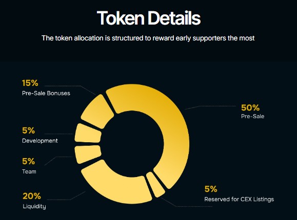 BlockchainFX Tokenomics and Supply Distribution BlockchainFX Tokenomics and Supply Distribution