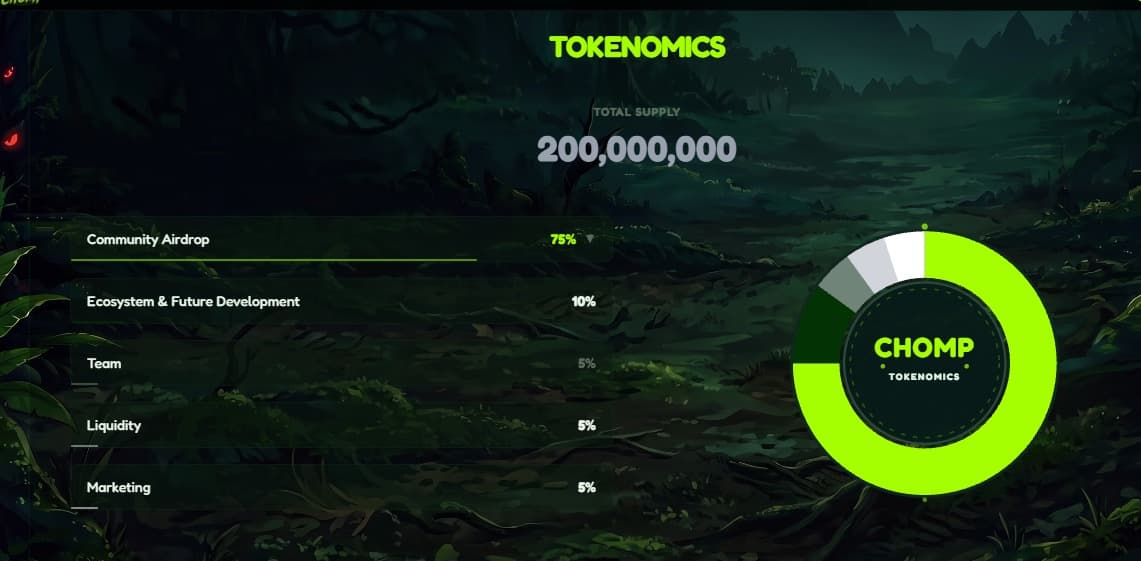 tokenomics chart
