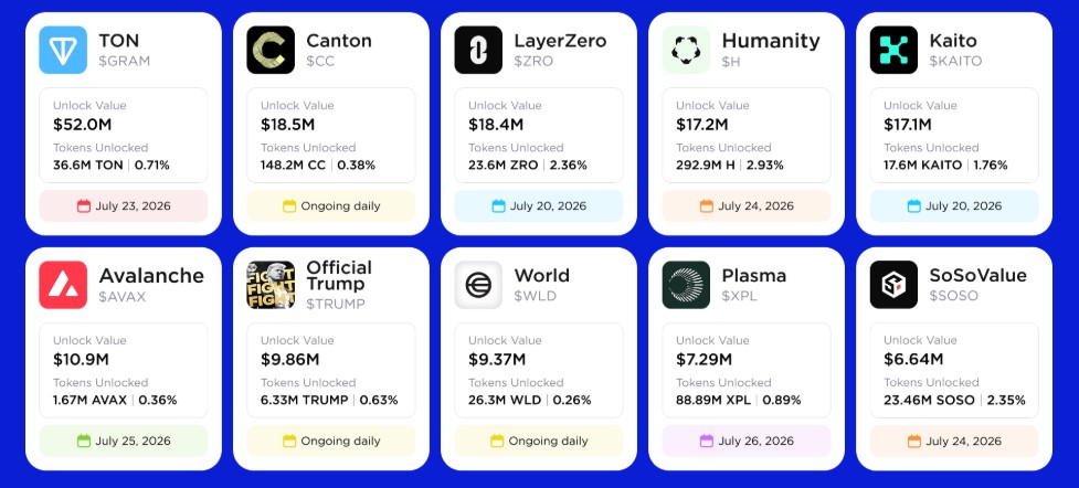 top 10 Crypto Token Unlocks
