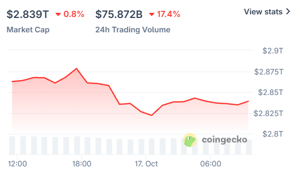 Crypto market today Crypto market today