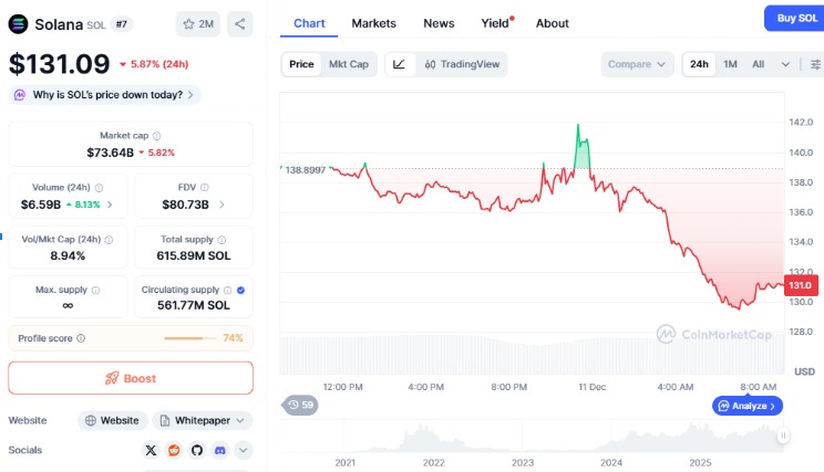 CoinMarketCap CoinMarketCap