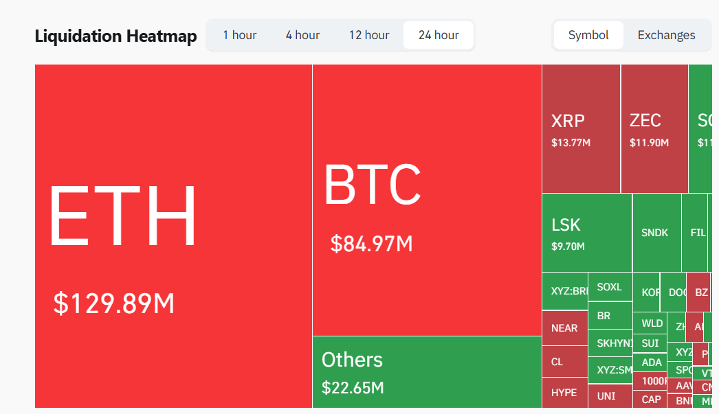 Crypto Market Liquidation Crypto Market Liquidation