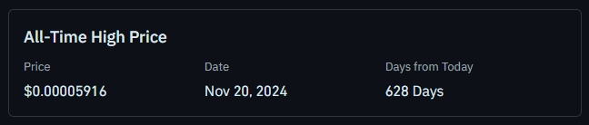 Bonk All-Time High Bonk All-Time High